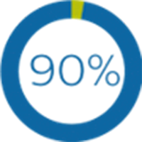 Gráfico de 90 por ciento