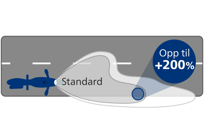RacingVision GT200 lysstr&aring;le