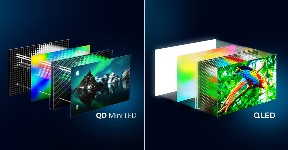Forskjeller mellom Philips OLED og QD MiniLED-teknologi