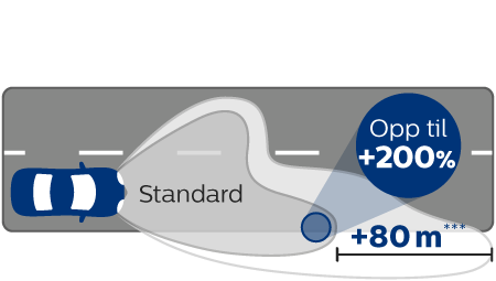 RacingVision GT200 lysstr&aring;le