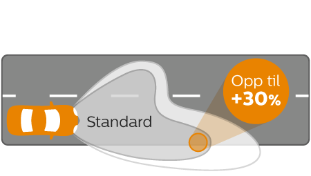 Vision lysstr&aring;le