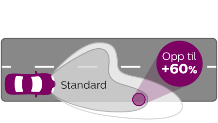 VisionPlus lysstr&aring;le