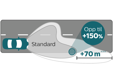 X-tremeVision Pro150 lysstr&aring;le