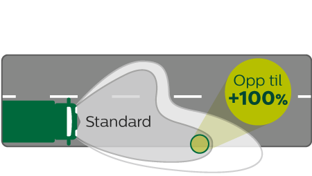 MasterLife lysstr&aring;le