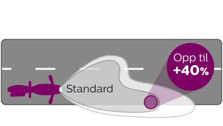 CityVision Moto lysstr&aring;le
