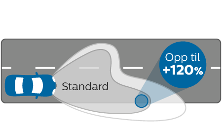 WhiteVision Gen2 lysstr&aring;le