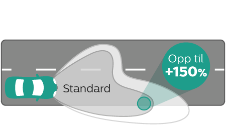 X-tremeVision Gen2 lysstr&aring;le