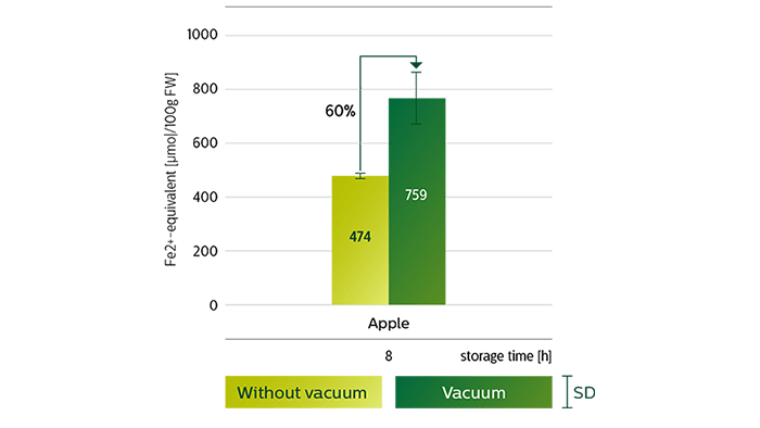Informationsgrafik om antioxidanter