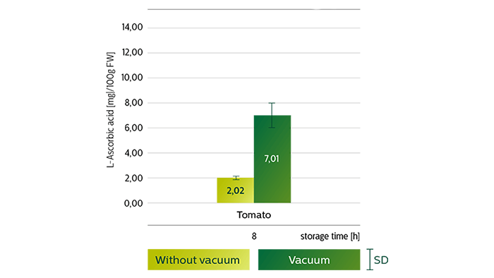 Informationsgrafik om C-vitamin